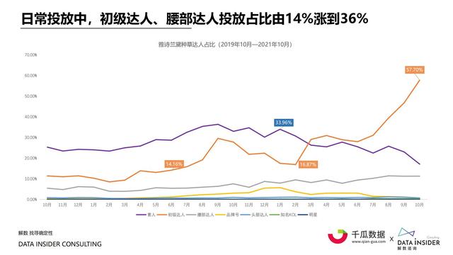 2021小红书内容营销数据洞察报告-第43张图片-90博客网