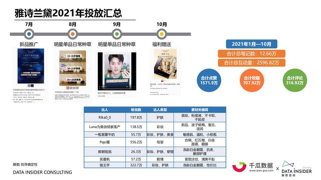 2021小红书内容营销数据洞察报告-第47张图片-90博客网