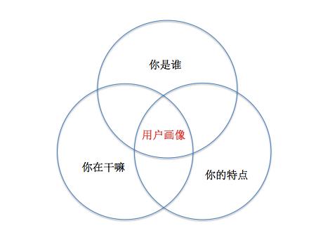 一文解读电商平台的内容运营-第2张图片-90博客网