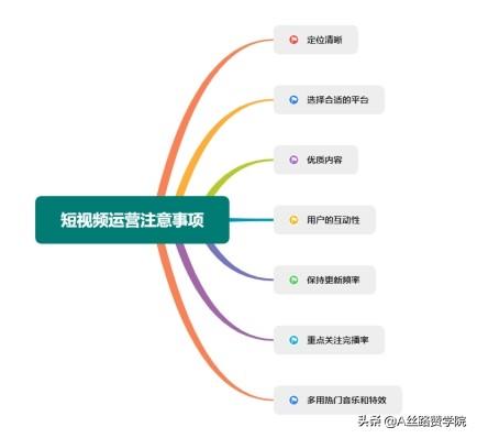 您所不知道的短视频运营技巧-第2张图片-90博客网
