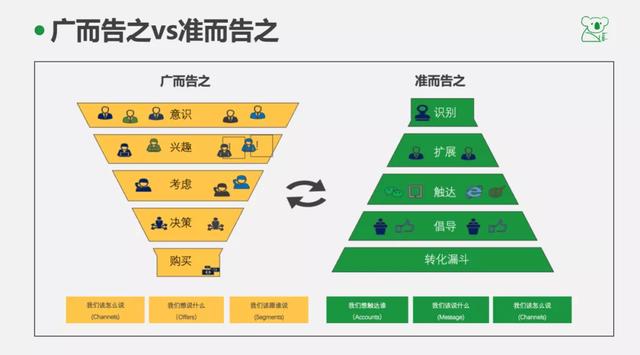 一个人怎么运营微信公众号？-第5张图片-90博客网