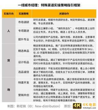 一线城市经理：特殊渠道的趋势、痛点、策略打法完整解析-第1张图片-90博客网