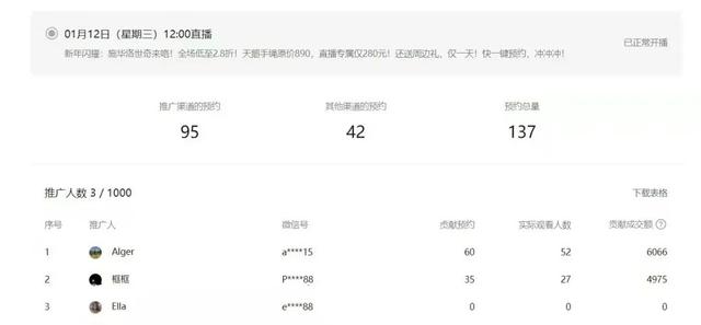 视频号直播该怎么玩？首播冲破双10万+后，我们的内部复盘与思考-第6张图片-90博客网