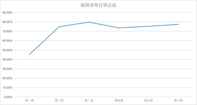 视频号直播该怎么玩？首播冲破双10万+后，我们的内部复盘与思考-第14张图片-90博客网
