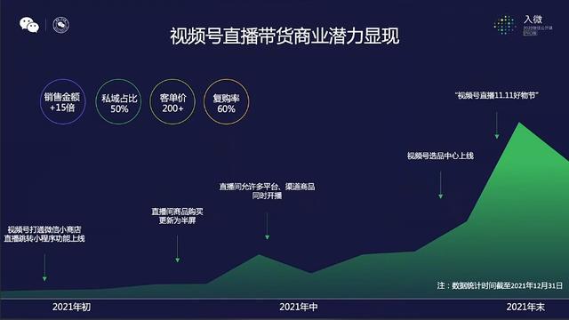 视频号直播该怎么玩？首播冲破双10万+后，我们的内部复盘与思考-第17张图片-90博客网