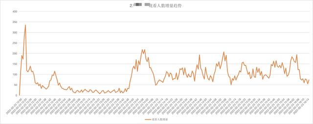 视频号直播该怎么玩？首播冲破双10万+后，我们的内部复盘与思考-第11张图片-90博客网