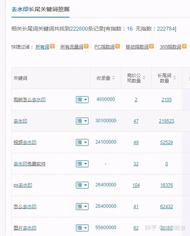 文章微信小程序如何推广？为此我阅读了同类型百篇文章汇总整理-第6张图片-90博客网