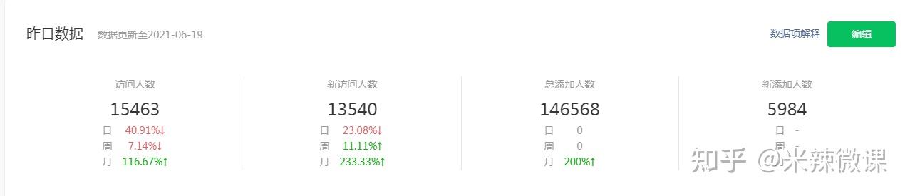文章微信小程序如何推广？为此我阅读了同类型百篇文章汇总整理-第14张图片-90博客网