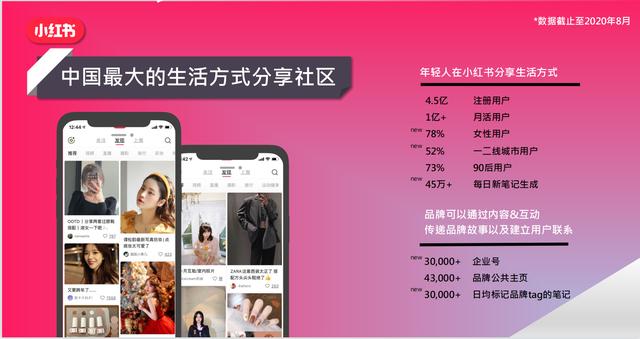 2021小红书营销手册-第6张图片-90博客网