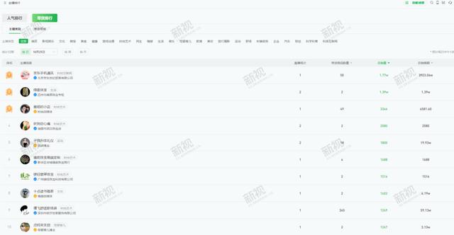 视频号直播3大变现模式,总有一个适合你-第1张图片-90博客网 视频号直播3大变现模式,总有一个适合你-第1张图片-90博客网
