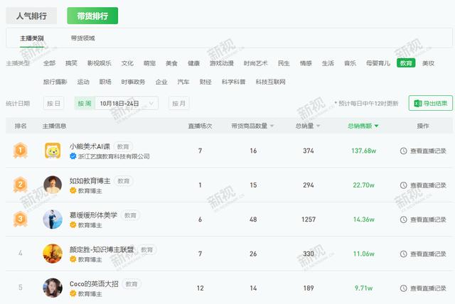 视频号直播3大变现模式,总有一个适合你-第6张图片-90博客网 视频号直播3大变现模式,总有一个适合你-第6张图片-90博客网