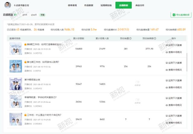 视频号直播3大变现模式,总有一个适合你-第8张图片-90博客网 视频号直播3大变现模式,总有一个适合你-第8张图片-90博客网