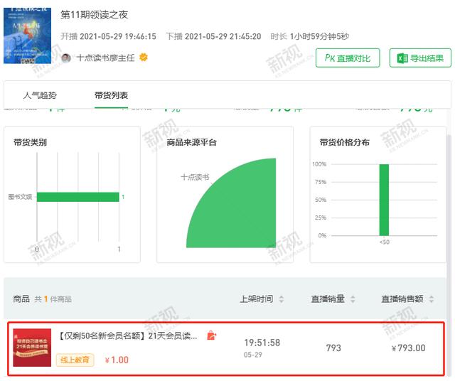 视频号直播3大变现模式,总有一个适合你-第9张图片-90博客网 视频号直播3大变现模式,总有一个适合你-第9张图片-90博客网