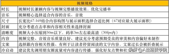 个人如何做好视频号运营-第4张图片-90博客网