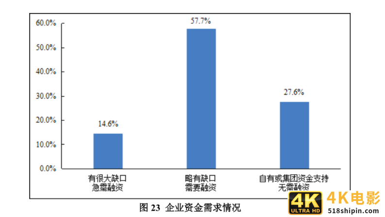去年物流企业活得好吗？近六成盈利、70%有融资需求，市场竞争是最大挑战-第1张图片-90博客网