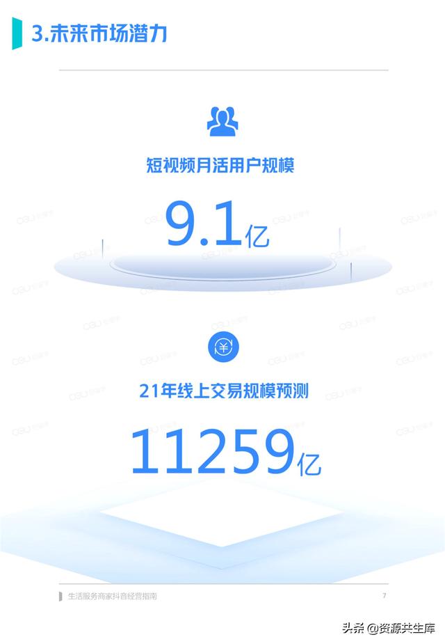 2022年生活服务商家抖音经营手册（方法体系+营销方法+优秀案例）-第7张图片-90博客网