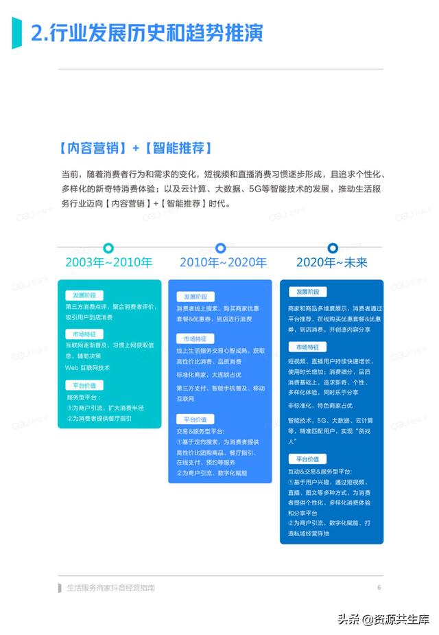 2022年生活服务商家抖音经营手册（方法体系+营销方法+优秀案例）-第6张图片-90博客网