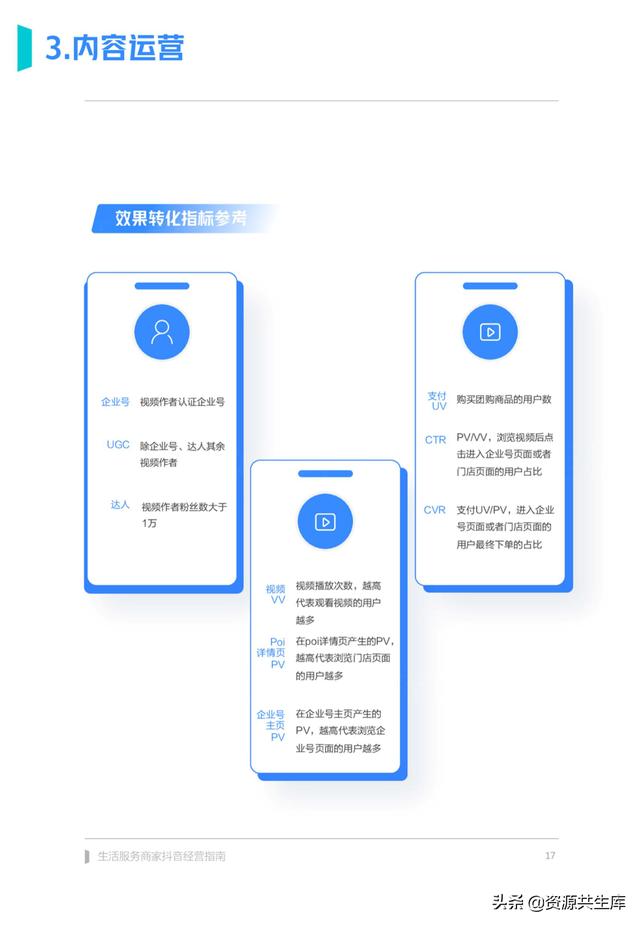 2022年生活服务商家抖音经营手册（方法体系+营销方法+优秀案例）-第17张图片-90博客网