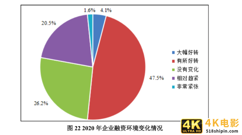 去年物流企业活得好吗？近六成盈利、70%有融资需求，市场竞争是最大挑战-第3张图片-90博客网