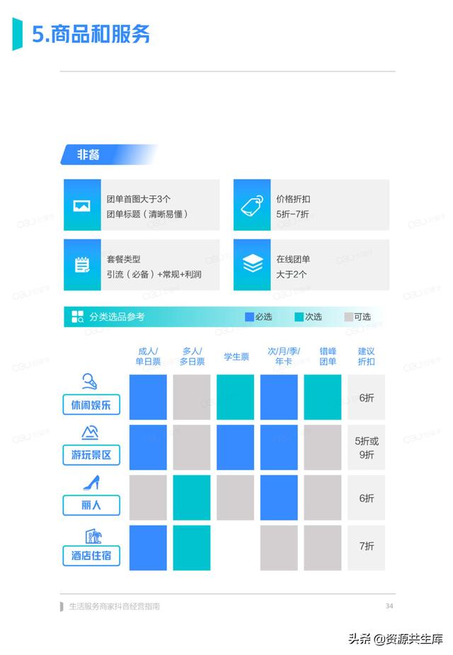 2022年生活服务商家抖音经营手册（方法体系+营销方法+优秀案例）-第34张图片-90博客网