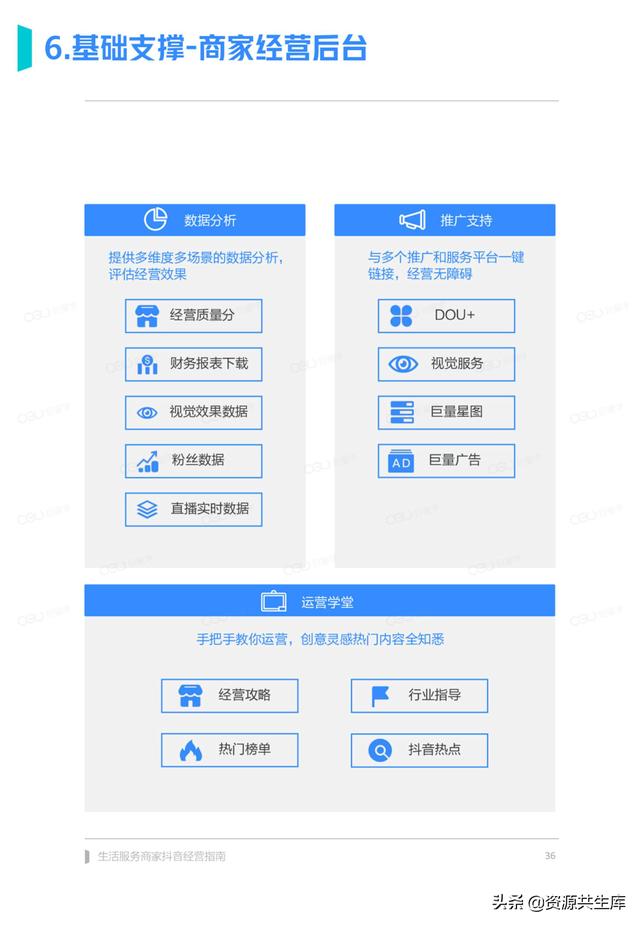 2022年生活服务商家抖音经营手册（方法体系+营销方法+优秀案例）-第36张图片-90博客网