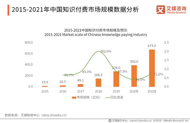 得到App | 用户运营策略分析报告-第7张图片-90博客网