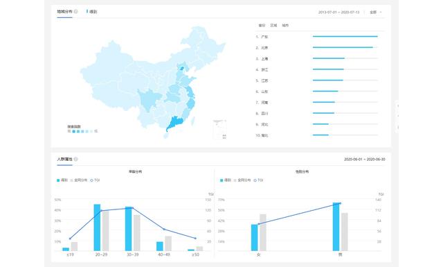 得到App | 用户运营策略分析报告-第2张图片-90博客网