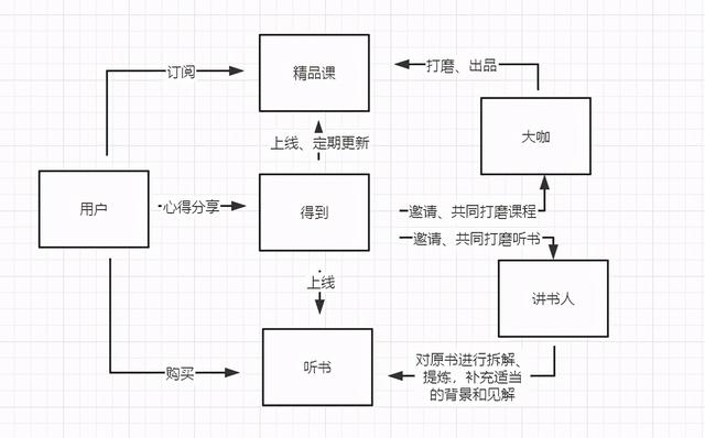 得到App | 用户运营策略分析报告-第4张图片-90博客网