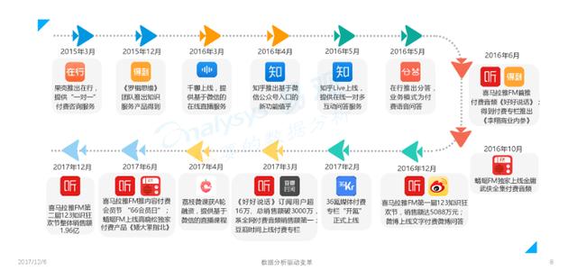 得到App | 用户运营策略分析报告-第1张图片-90博客网