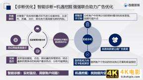 百度搜索&信息流广告春节投放管理指南-第20张图片-90博客网