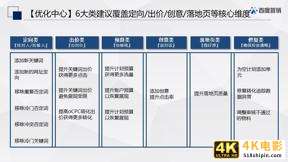 百度搜索&信息流广告春节投放管理指南-第25张图片-90博客网