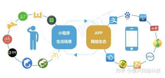 如何做好小程序运营?-第2张图片-90博客网 如何做好小程序运营?-第2张图片-90博客网
