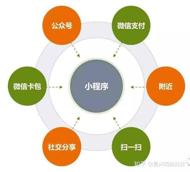 如何做好小程序运营?-第3张图片-90博客网 如何做好小程序运营?-第3张图片-90博客网