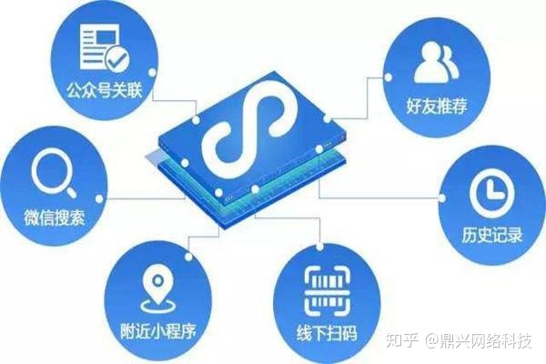 如何做好小程序运营?-第5张图片-90博客网 如何做好小程序运营?-第5张图片-90博客网