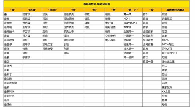 6000字成长攻略：小红书运营人该掌握这7种能力-第5张图片-90博客网