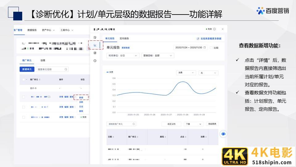 百度搜索&信息流广告春节投放管理指南-第53张图片-90博客网