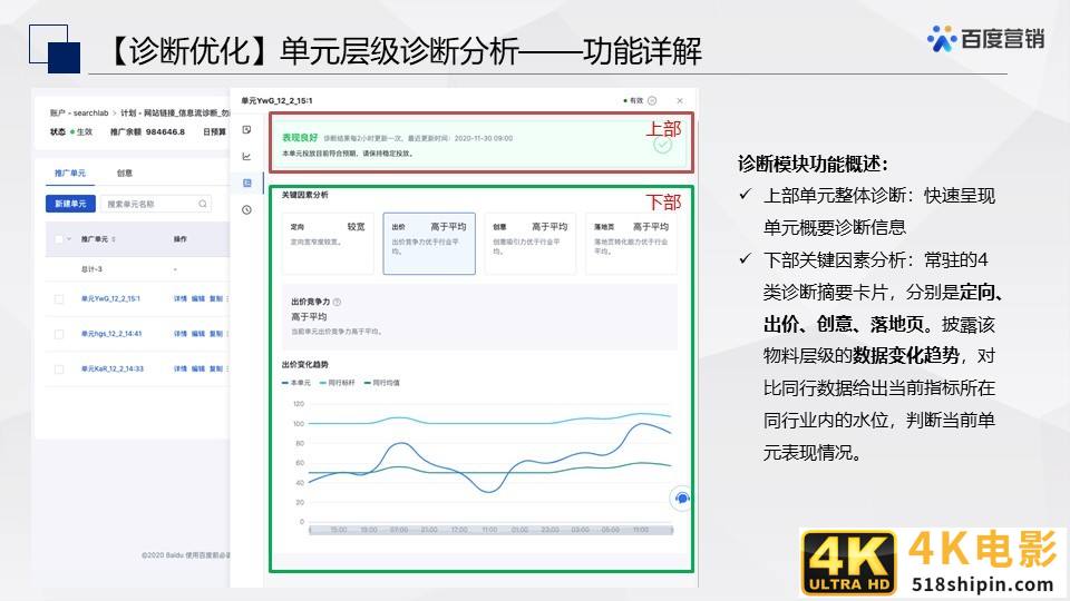 百度搜索&信息流广告春节投放管理指南-第54张图片-90博客网
