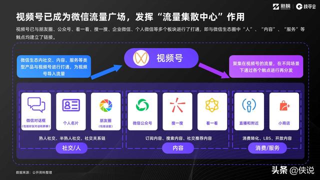 2021视频号发展年中报告（新榜研究院）-第5张图片-90博客网