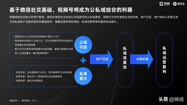 2021视频号发展年中报告（新榜研究院）-第6张图片-90博客网