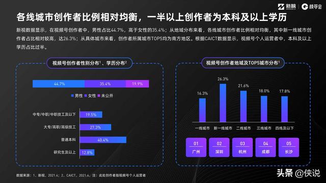 2021视频号发展年中报告（新榜研究院）-第10张图片-90博客网