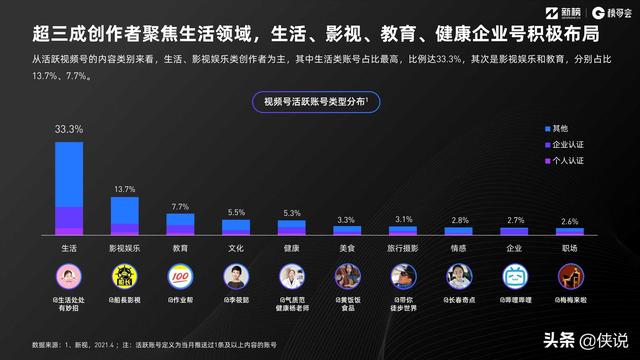 2021视频号发展年中报告（新榜研究院）-第11张图片-90博客网