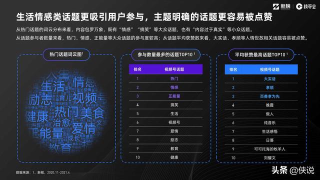 2021视频号发展年中报告（新榜研究院）-第17张图片-90博客网