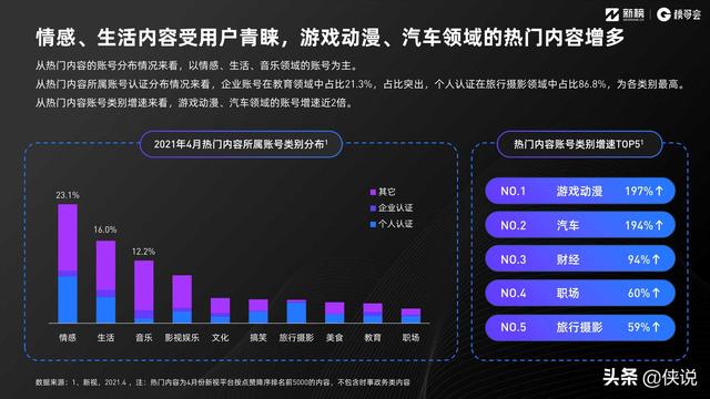 2021视频号发展年中报告（新榜研究院）-第15张图片-90博客网