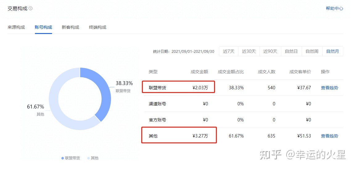 抖音运营干货-第5张图片-90博客网