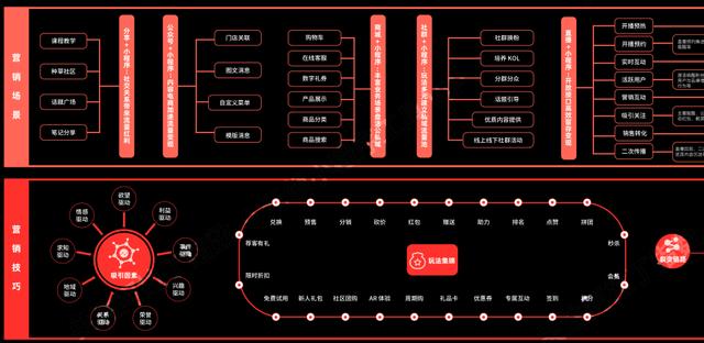 2022年小程序营销知识地图!高清原图分享-第4张图片-90博客网 2022年小程序营销知识地图!高清原图分享-第4张图片-90博客网
