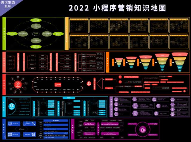 2022年小程序营销知识地图!高清原图分享-第1张图片-90博客网 2022年小程序营销知识地图!高清原图分享-第1张图片-90博客网