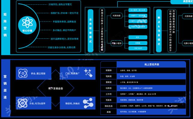 2022年小程序营销知识地图!高清原图分享-第7张图片-90博客网 2022年小程序营销知识地图!高清原图分享-第7张图片-90博客网