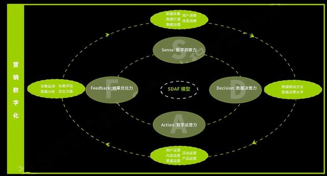 2022年小程序营销知识地图!高清原图分享-第2张图片-90博客网 2022年小程序营销知识地图!高清原图分享-第2张图片-90博客网