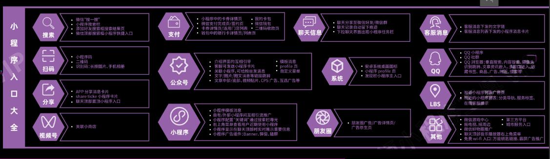 2022年小程序营销知识地图!高清原图分享-第6张图片-90博客网 2022年小程序营销知识地图!高清原图分享-第6张图片-90博客网
