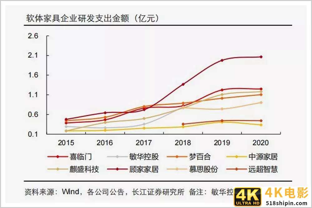 中国睡眠经济，如何跑出火箭的速度？-第5张图片-90博客网
